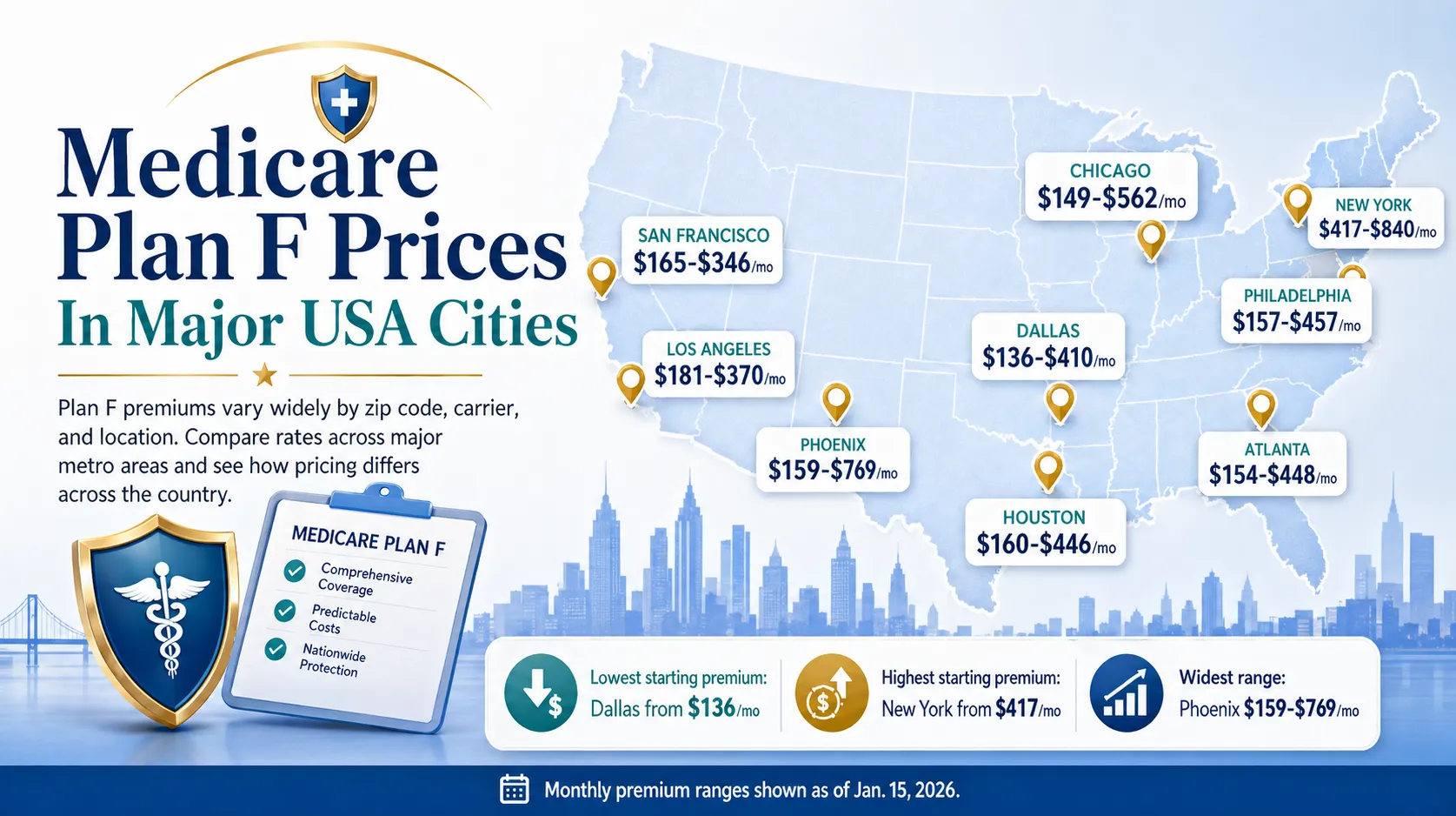 2026 Medicare Plan F Prices in Florida: Still Available But Costs Are Rising