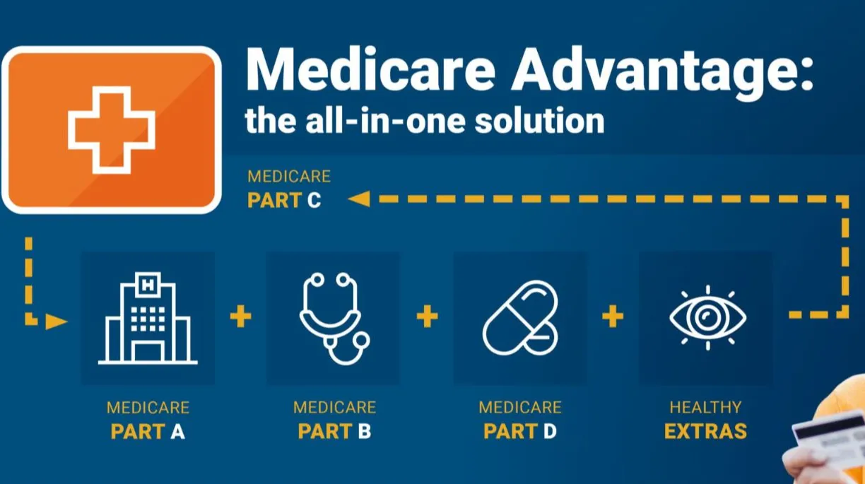 When is the Medicare Advantage Enrollment Period in Florida?
