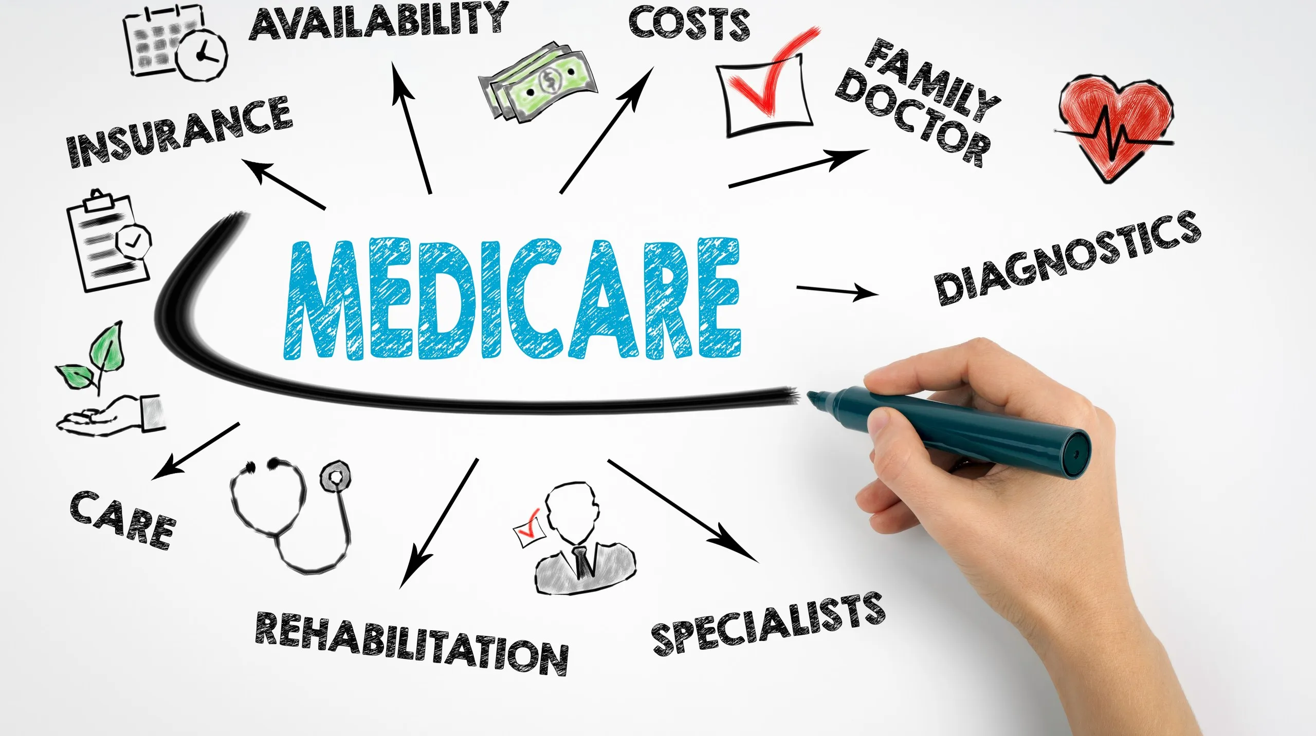 Upcoming Changes to Rotonda, FL Medicare in 2025: What to Expect